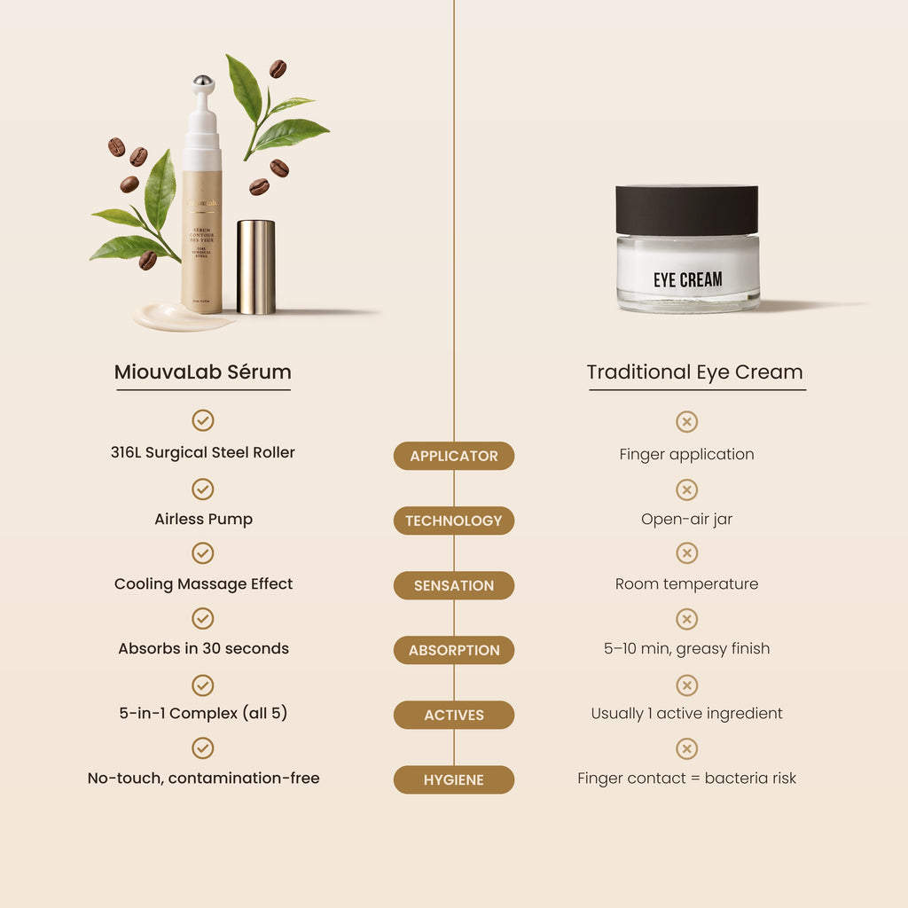 MiouvaLab Under Eye Roller Serum